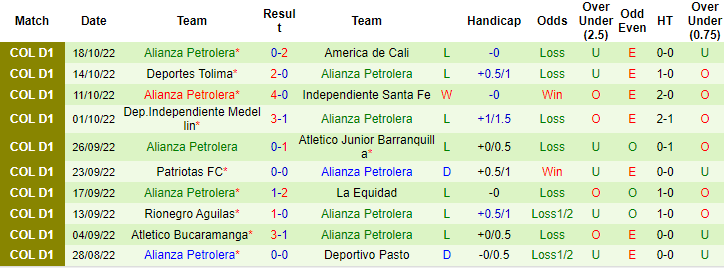 Nhận định, soi kèo Once Caldas vs Alianza, 8h15 ngày 24/10 - Ảnh 2