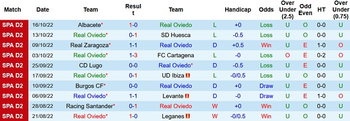 Nhận định, soi kèo Oviedo vs Málaga, 2h00 ngày 25/10 - Ảnh 1