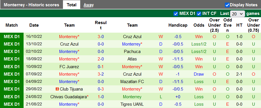 Nhận định, soi kèo Pachuca vs Monterrey, 9h06 ngày 21/10 - Ảnh 2