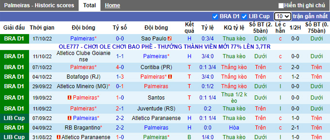 Nhận định, soi kèo Palmeiras vs Avai, 7h ngày 23/10 - Ảnh 1