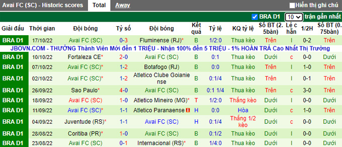 Nhận định, soi kèo Palmeiras vs Avai, 7h ngày 23/10 - Ảnh 2