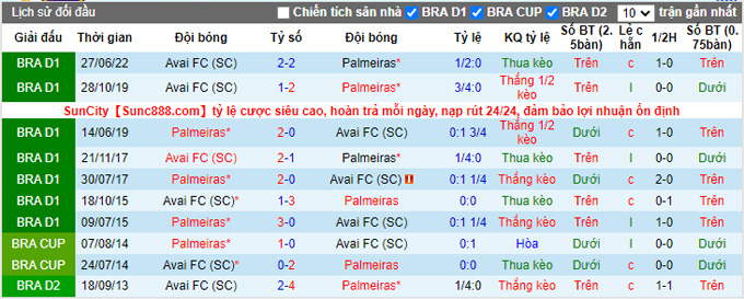 Nhận định, soi kèo Palmeiras vs Avai, 7h ngày 23/10 - Ảnh 3