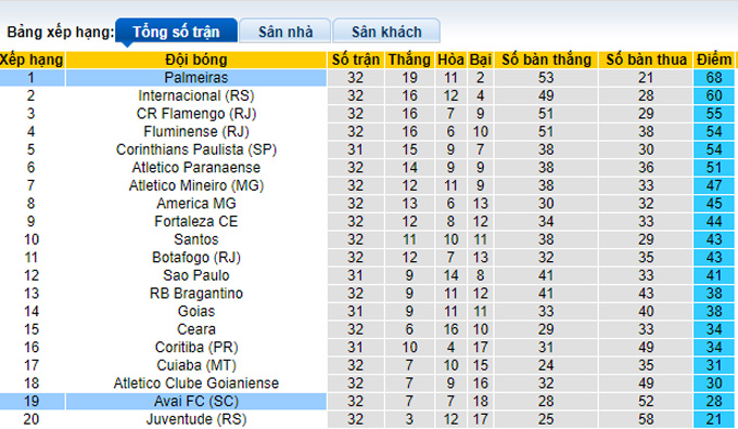Nhận định, soi kèo Palmeiras vs Avai, 7h ngày 23/10 - Ảnh 4