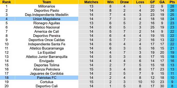 Nhận định, soi kèo Patriotas vs Unión Magdalena, 8h00 ngày 4/10 - Ảnh 5