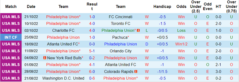 Nhận định, soi kèo Philadelphia vs New York City, 7h07 ngày 31/10 - Ảnh 1