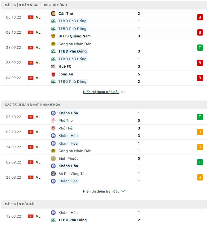 Nhận định, soi kèo Phù Đổng vs Khánh Hòa, 16h ngày 12/10 - Ảnh 1