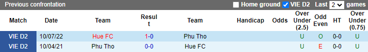 Nhận định, soi kèo Phú Thọ vs Huế, 16h ngày 1/10 - Ảnh 3