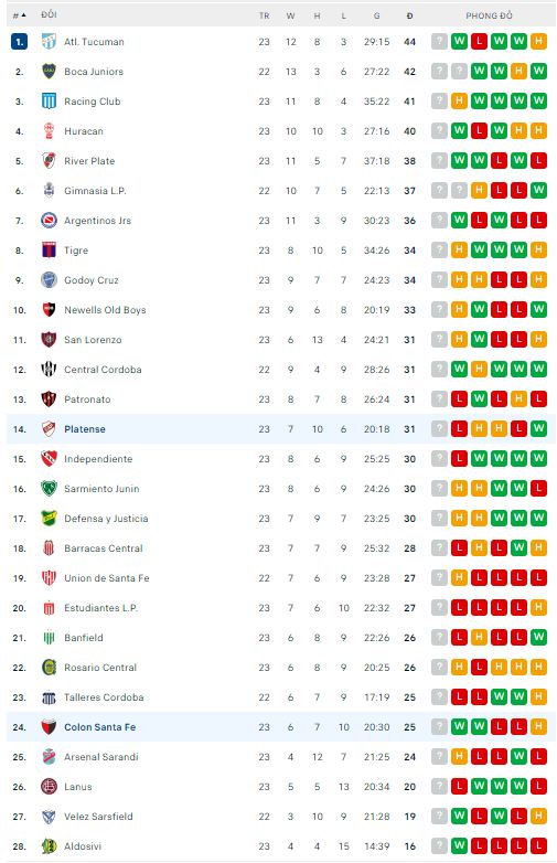 Nhận định, soi kèo Platense vs Colon Santa Fe, 6h30 ngày 9/10 - Ảnh 2