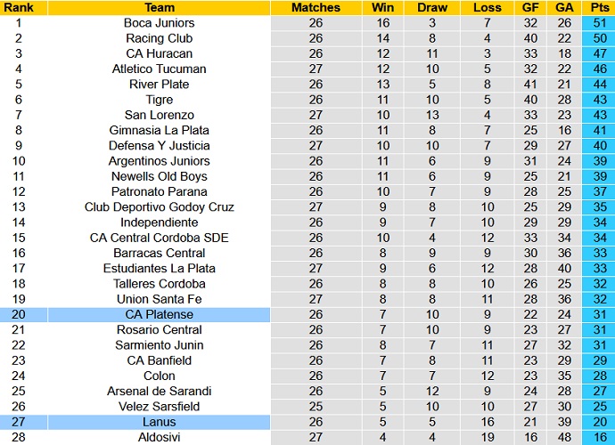 Nhận định, soi kèo Platense vs Lanús, 6h00 ngày 26/10 - Ảnh 5