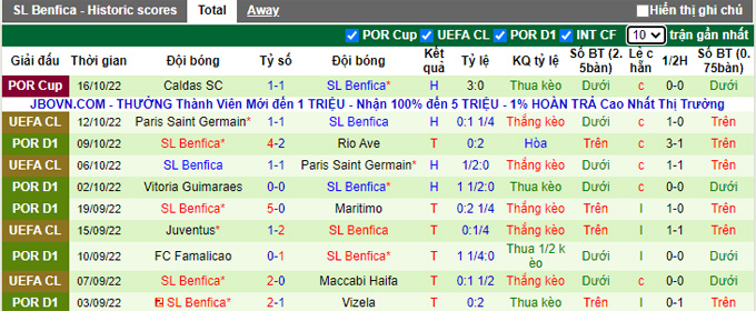 Nhận định, soi kèo Porto vs Benfica, 2h15 ngày 22/10 - Ảnh 2