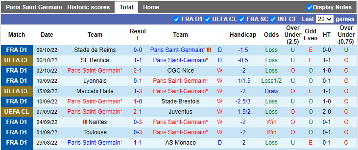 Nhận định, soi kèo PSG vs Benfica, 2h ngày 12/10 - Ảnh 1