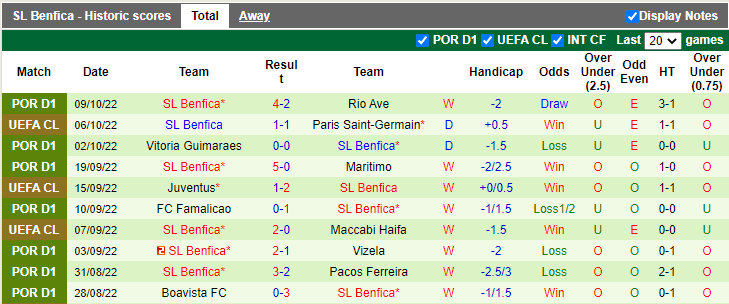 Nhận định, soi kèo PSG vs Benfica, 2h ngày 12/10 - Ảnh 2