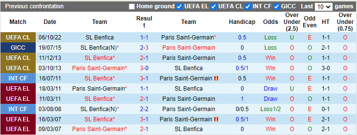 Nhận định, soi kèo PSG vs Benfica, 2h ngày 12/10 - Ảnh 3