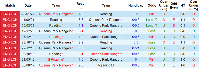 Nhận định, soi kèo QPR vs Reading, 2h ngày 8/10 - Ảnh 3