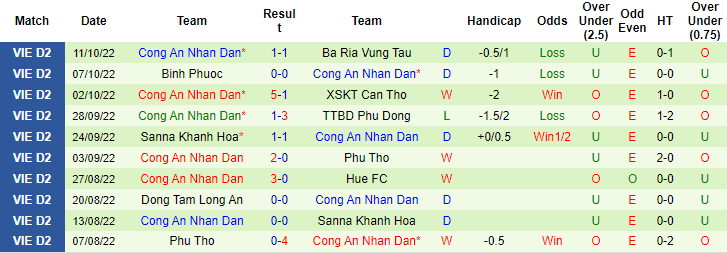 Nhận định, soi kèo Quảng Nam vs CAND, 17h ngày 15/10 - Ảnh 2