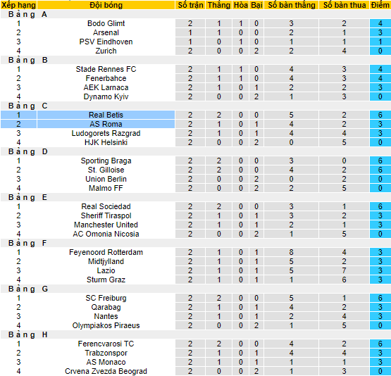 Nhận định, soi kèo Roma vs Betis, 2h ngày 7/10 - Ảnh 4
