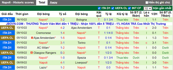 Nhận định, soi kèo Roma vs Napoli, 1h45 ngày 24/10 - Ảnh 2