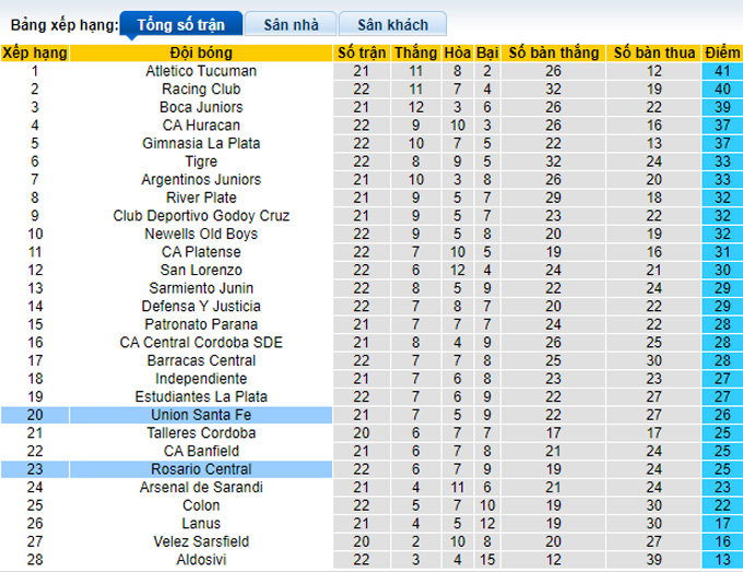 Nhận định, soi kèo Rosario Central vs Union Santa Fe, 6h ngày 4/10 - Ảnh 4
