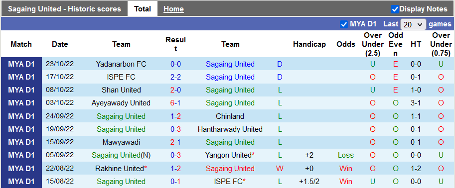 Nhận định, soi kèo Sagaing Utd vs Rakhine, 16h ngày 31/10 - Ảnh 1