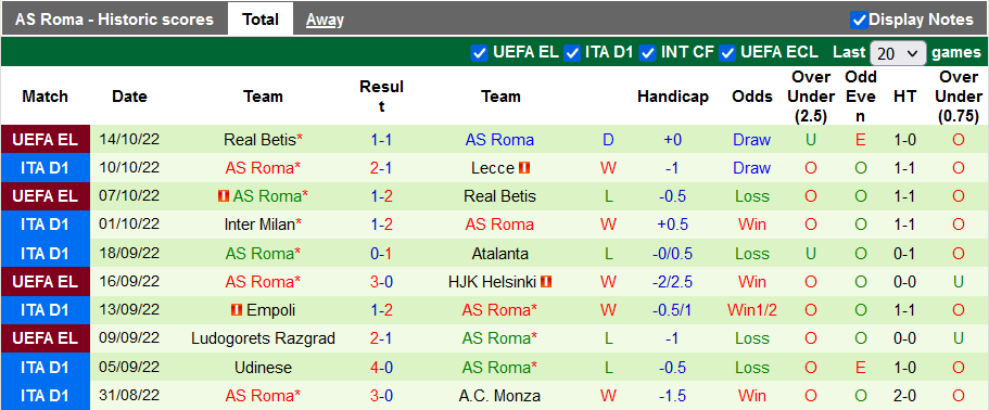 Nhận định, soi kèo Sampdoria vs AS Roma, 23h30 ngày 17/10 - Ảnh 2