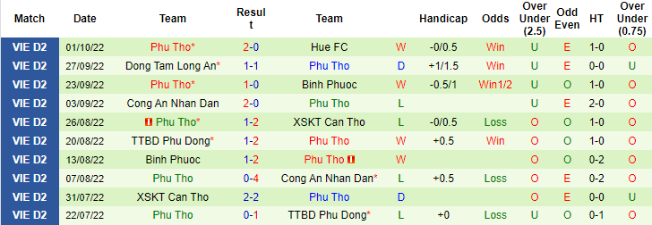 Nhận định, soi kèo Sanna Khánh Hòa vs Phú Thọ, 17h ngày 8/10 - Ảnh 3