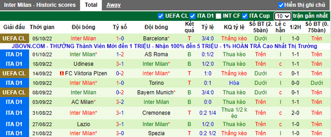 Nhận định, soi kèo Sassuolo vs Inter Milan, 20h ngày 8/10 - Ảnh 2