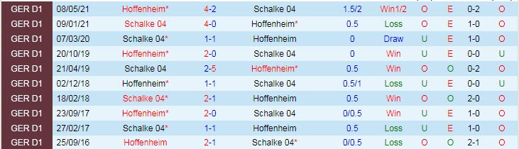 Nhận định, soi kèo Schalke vs Hoffenheim, 1h30 ngày 15/10 - Ảnh 3