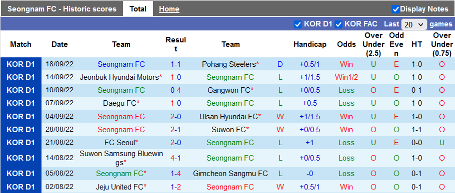 Nhận định, soi kèo Seongnam vs Suwon Bluewings, 12h ngày 3/10 - Ảnh 1