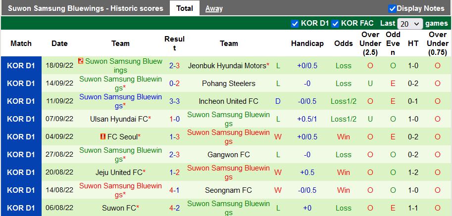 Nhận định, soi kèo Seongnam vs Suwon Bluewings, 12h ngày 3/10 - Ảnh 2