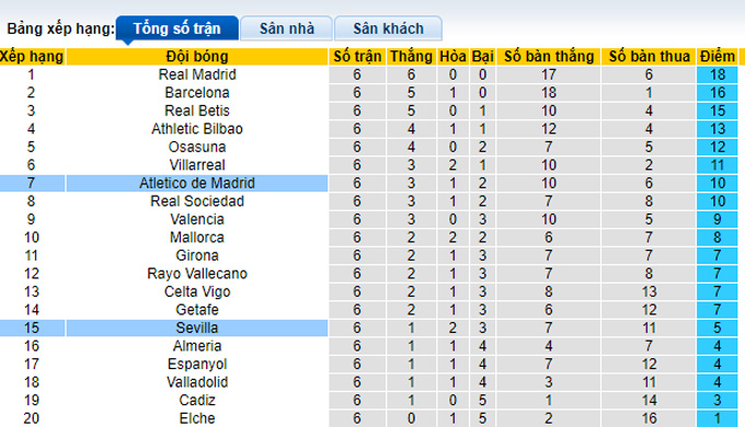 Nhận định, soi kèo Sevilla vs Atletico Madrid, 23h30 ngày 1/10 - Ảnh 4