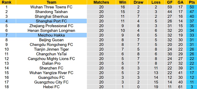 Nhận định, soi kèo Shanghai Port vs Meizhou Hakka, 16h30 ngày 24/10 - Ảnh 4