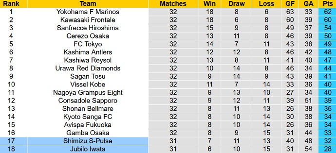 Nhận định, soi kèo Shimizu S-Pulse vs Jubilo Iwata, 14h00 ngày 22/10 - Ảnh 5