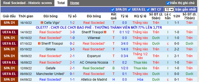 Nhận định, soi kèo Sociedad vs Mallorca, 1h ngày 20/10 - Ảnh 1