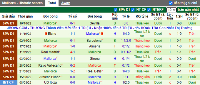 Nhận định, soi kèo Sociedad vs Mallorca, 1h ngày 20/10 - Ảnh 2