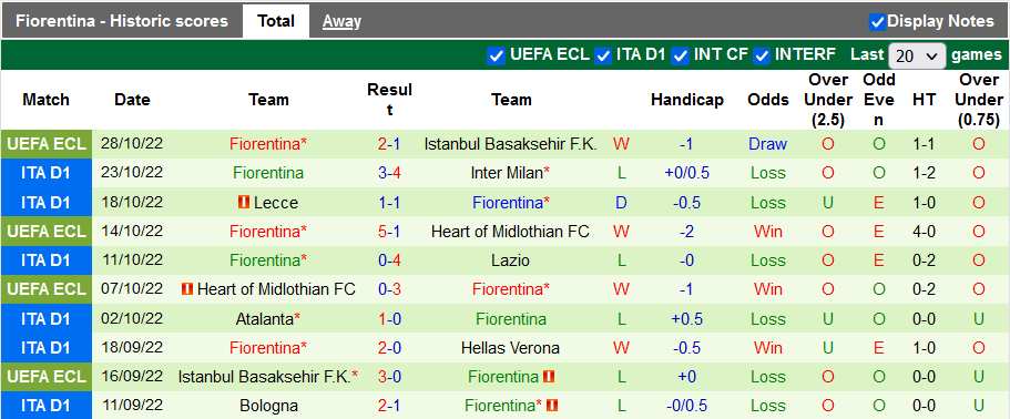 Nhận định, soi kèo Spezia vs Fiorentina, 21h ngày 30/10 - Ảnh 2