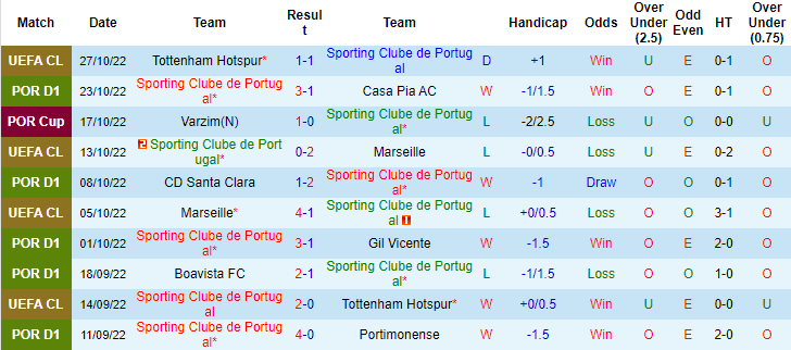 Nhận định, soi kèo Sporting Lisbon vs Eintracht Frankfurt, 3h ngày 2/11 - Ảnh 1