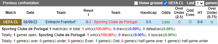Nhận định, soi kèo Sporting Lisbon vs Eintracht Frankfurt, 3h ngày 2/11 - Ảnh 3