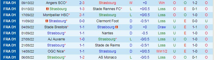 Nhận định, soi kèo Strasbourg vs Lille, 2h ngày 15/10 - Ảnh 1