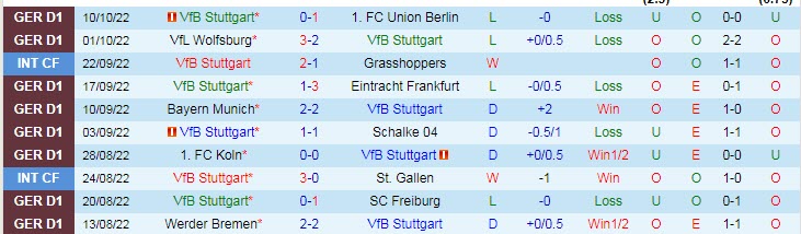 Nhận định, soi kèo Stuttgart vs Bochum, 20h30 ngày 15/10 - Ảnh 1