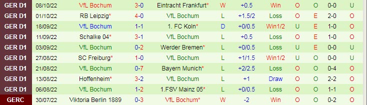 Nhận định, soi kèo Stuttgart vs Bochum, 20h30 ngày 15/10 - Ảnh 2