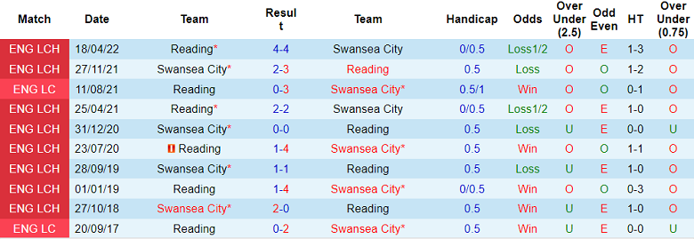 Nhận định, soi kèo Swansea vs Reading, 1h45 ngày 19/10 - Ảnh 3