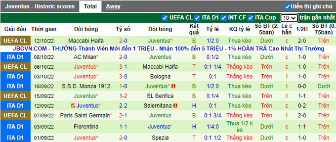 Nhận định, soi kèo Torino vs Juventus, 23h ngày 15/10 - Ảnh 2