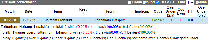 Nhận định, soi kèo Tottenham vs Eintracht Frankfurt, 2h ngày 13/10 - Ảnh 3