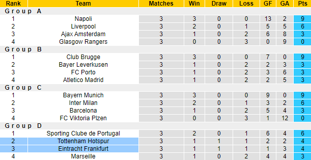 Nhận định, soi kèo Tottenham vs Eintracht Frankfurt, 2h ngày 13/10 - Ảnh 5