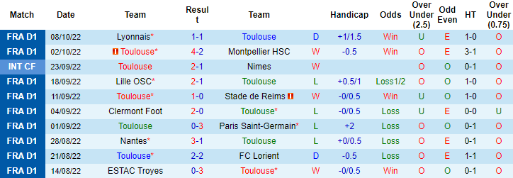 Nhận định, soi kèo Toulouse vs Angers, 18h ngày 16/10 - Ảnh 1