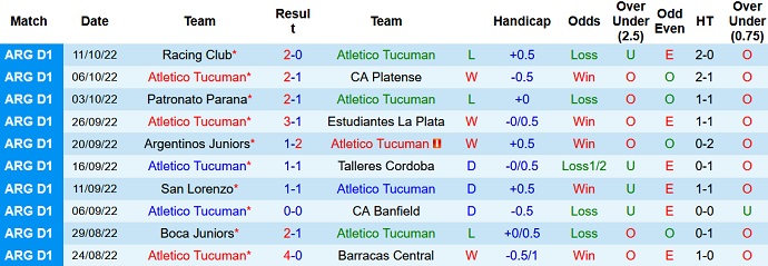 Nhận định, soi kèo Tucumán vs Rosario Central, 7h30 ngày 14/10 - Ảnh 1