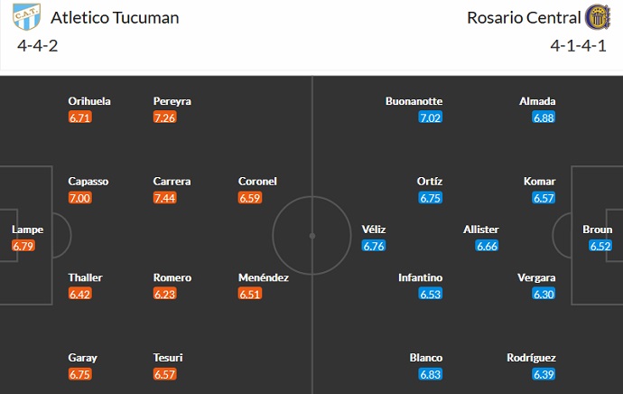 Nhận định, soi kèo Tucumán vs Rosario Central, 7h30 ngày 14/10 - Ảnh 4