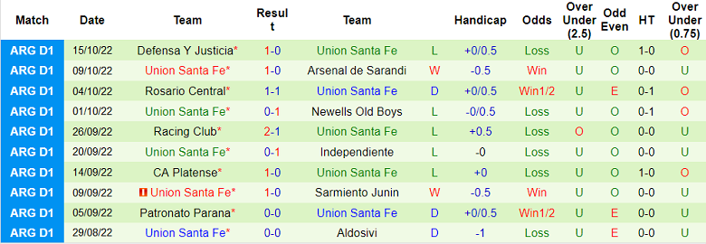 Nhận định, soi kèo Tucuman vs Union Santa Fe, 7h30 ngày 18/10 - Ảnh 2