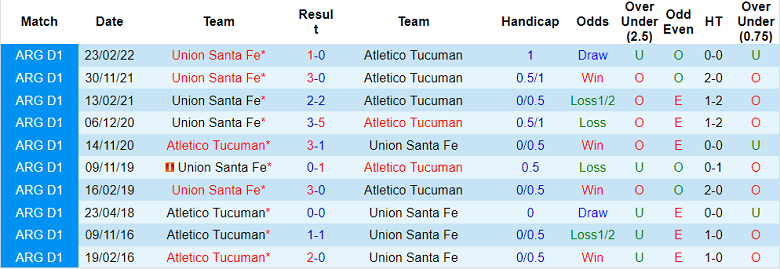 Nhận định, soi kèo Tucuman vs Union Santa Fe, 7h30 ngày 18/10 - Ảnh 3