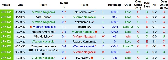 Nhận định, soi kèo V-Varen Nagasaki vs Renofa, 12h00 ngày 15/10 - Ảnh 1